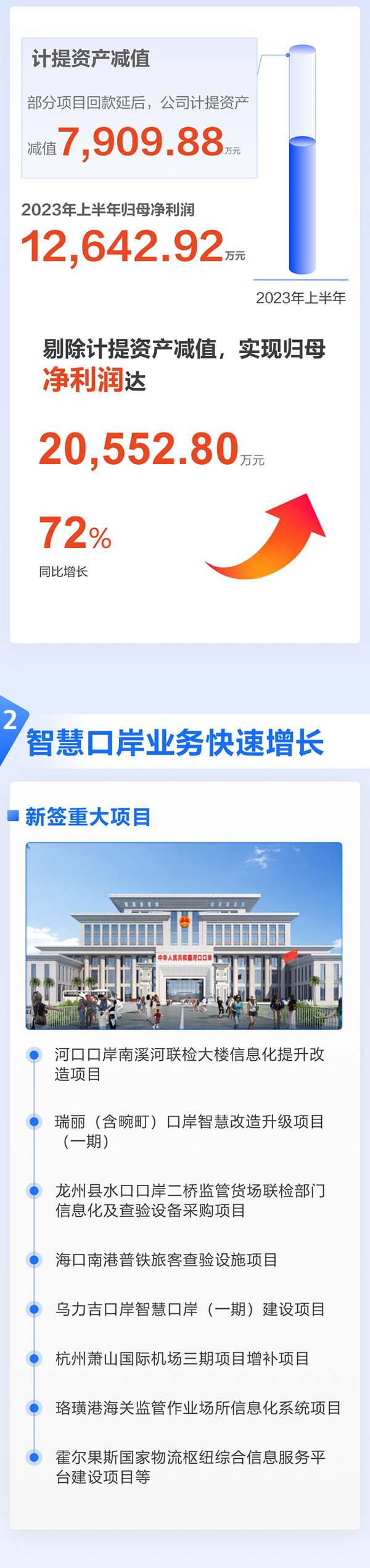 全面复苏！一图看懂华体会(中国)huatihui·官方网页版,2023年半年报