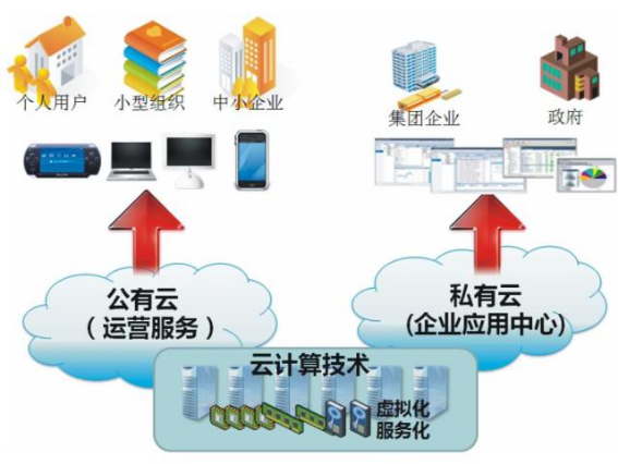 华体会(中国)huatihui·官方网页版,漫步“云”间