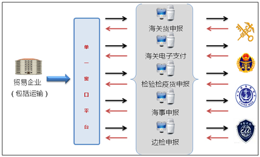 华体会(中国)huatihui·官方网页版,国际贸易“单一窗口”系统上线运行
