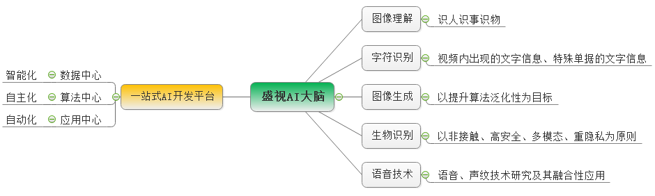 华体会(中国)huatihui·官方网页版,：持续研发投入，创新产品及新赛道业务开拓初现成效
