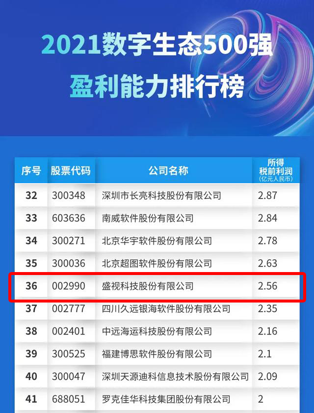 迎国庆，华体会(中国)huatihui·官方网页版,赋能数字化生态，斩获多个奖项