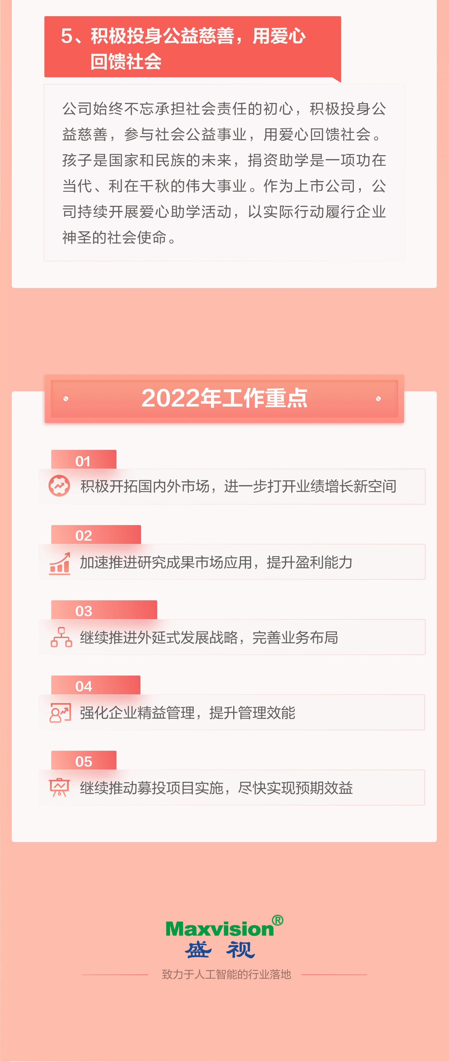 一图看懂华体会(中国)huatihui·官方网页版,2021年年报及2022年一季报—— 一起向未来