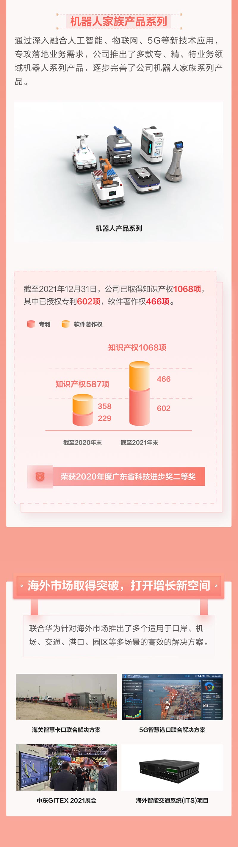 一图看懂华体会(中国)huatihui·官方网页版,2021年年报及2022年一季报—— 一起向未来