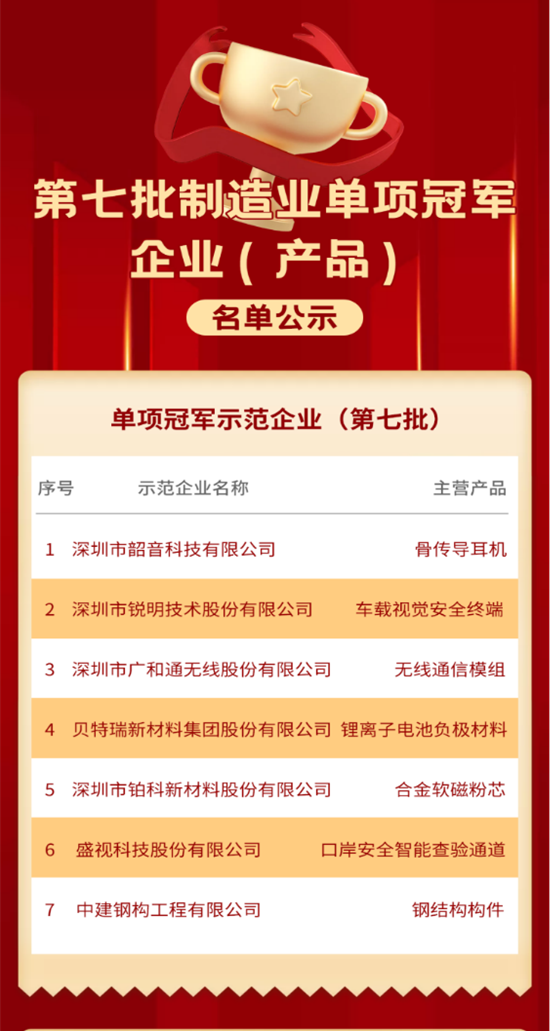 喜讯 │ 华体会(中国)huatihui·官方网页版,入选国家级制造业单项冠军企业！